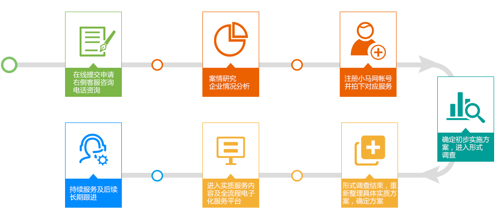 多多法务知识产权维权代理流程